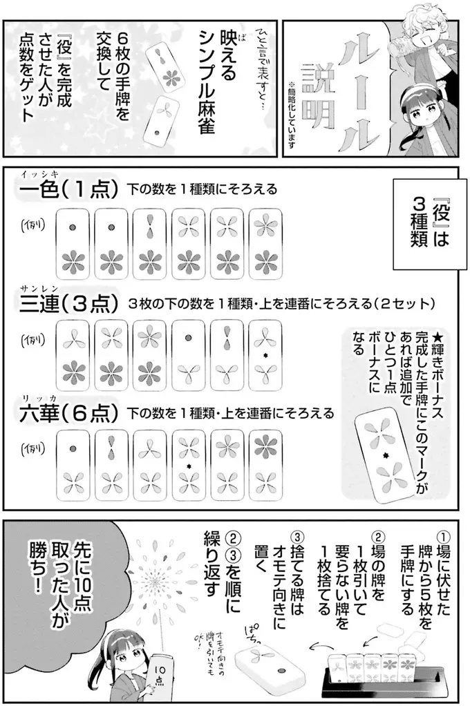役が揃えば打ち上げ！ 見た目もきれいな花火のボードゲーム／金曜の夜はボドゲと君と1（7）