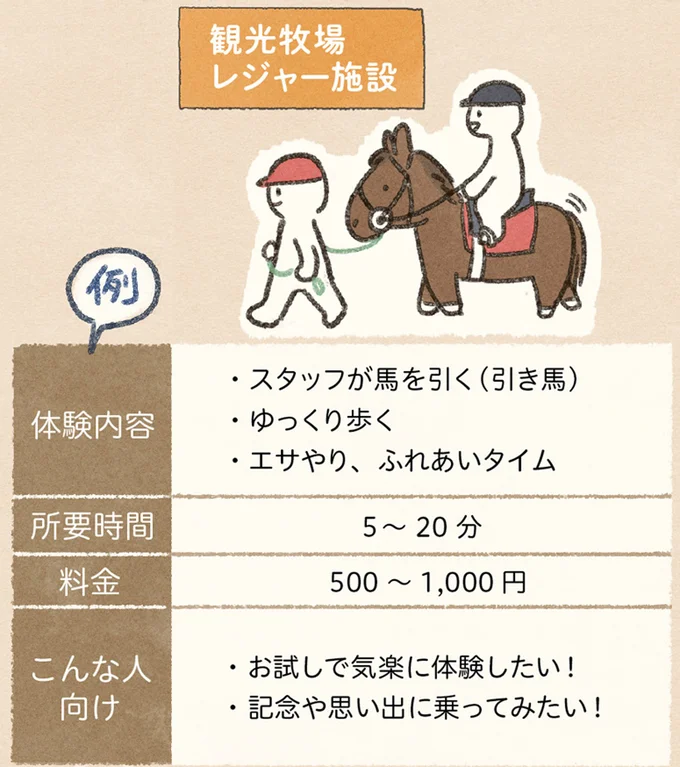 初めてまたがった感想は「こわっ」でも馬の温かさとかしこさに惹かれて／馬に乗らずにいられない！（10）