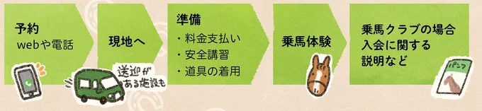 初めてまたがった感想は「こわっ」でも馬の温かさとかしこさに惹かれて／馬に乗らずにいられない！（12）