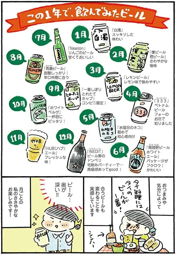 『おひとりさまのゆたかな年収200万生活』1～3+四季の野菜レシピ（7）