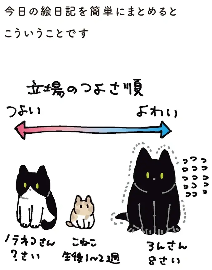 『黒猫ろんと暮らしたら』4～7（89）
