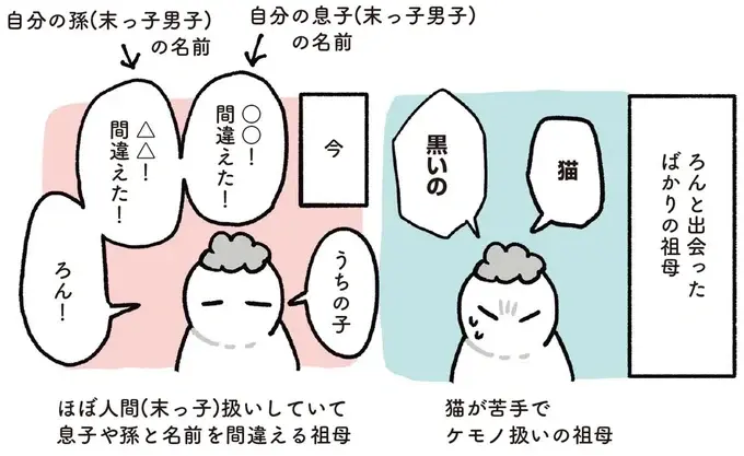 『黒猫ろんと暮らしたら』4～7（121）