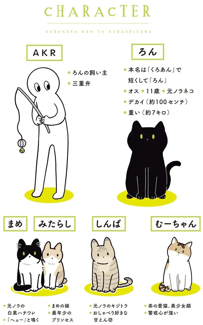 『黒猫ろんと暮らしたら』4～7（145）