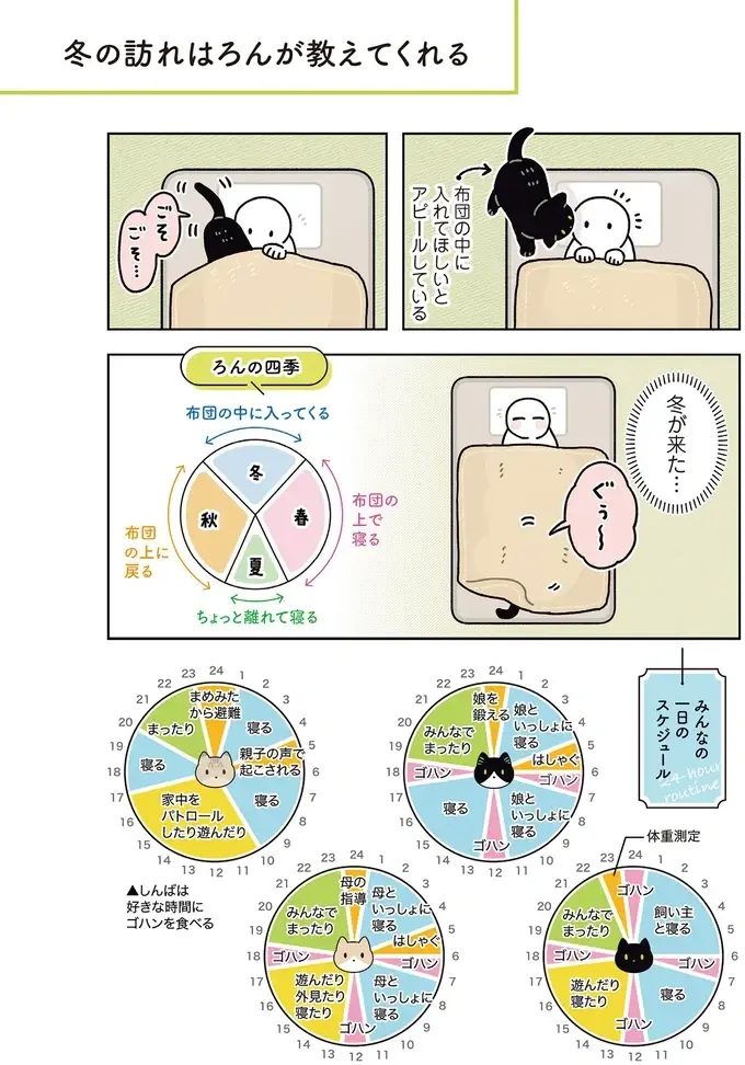 『黒猫ろんと暮らしたら』4～7（148）