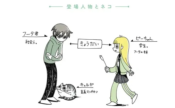 邪魔してくる猫を手でガード。なのにいつの間にか...え？／夜は猫といっしょ6（2）