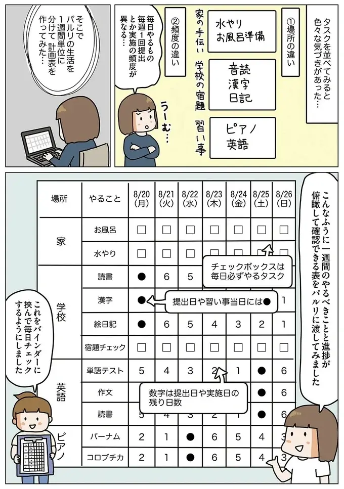 増え続けて家のスペースを奪う娘の塾のプリント。捨てる前にやるべきことは？／理系夫の減らせる！ 整理収納術（11）