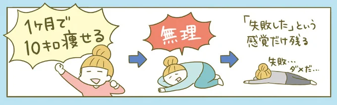 食事のカロリー気にしてる？ 痩せるために運動よりも気をつけること／ネコちゃんのゆるゆるダイエット塾（15）