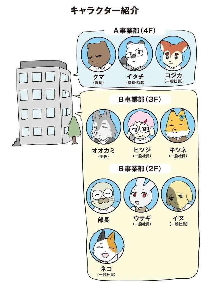 ケーブルを借りに行っただけなのに。部下の思わぬ特技に遭遇、大盛り上がりして...!?／働く！くよくよ犬 （2）