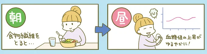 太りやすい「夜10時から朝3時」。では食べても太りにくい時間は？／ネコちゃんのゆるゆるダイエット塾（9）