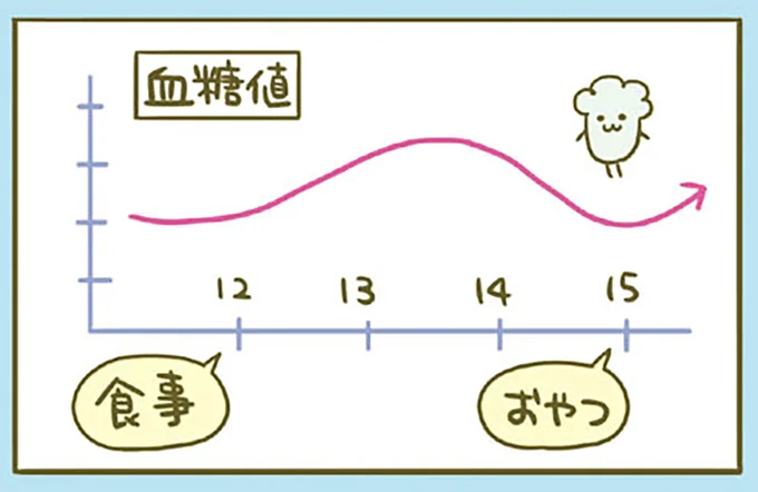 太りやすい「夜10時から朝3時」。では食べても太りにくい時間は？／ネコちゃんのゆるゆるダイエット塾（10）