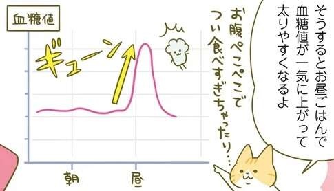 「朝ごはん抜き」は血糖値上昇のリスクあり。簡単でも食べることが大切／ネコちゃんのゆるゆるダイエット塾（1）