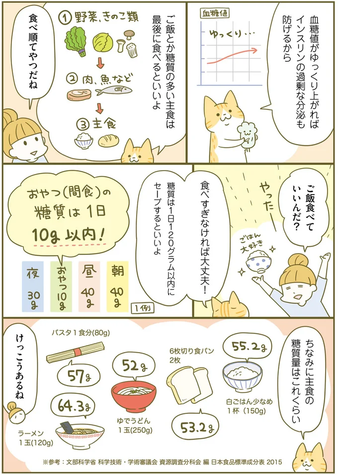 痩せやすい食事に重要な食べ順。そして「味付け」で注意することは？／ネコちゃんのゆるゆるダイエット塾（3）