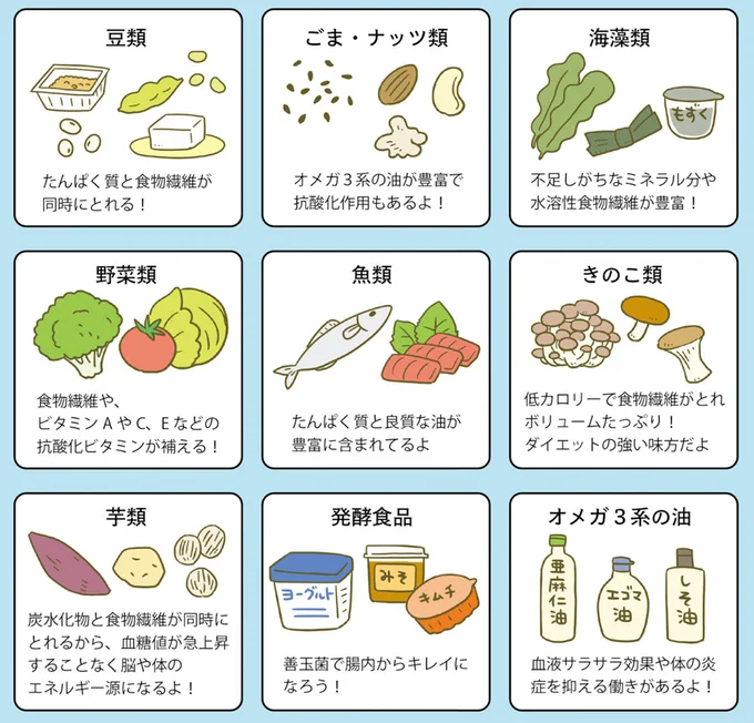 痩せやすい食事に重要な食べ順。そして「味付け」で注意することは？／ネコちゃんのゆるゆるダイエット塾（6）