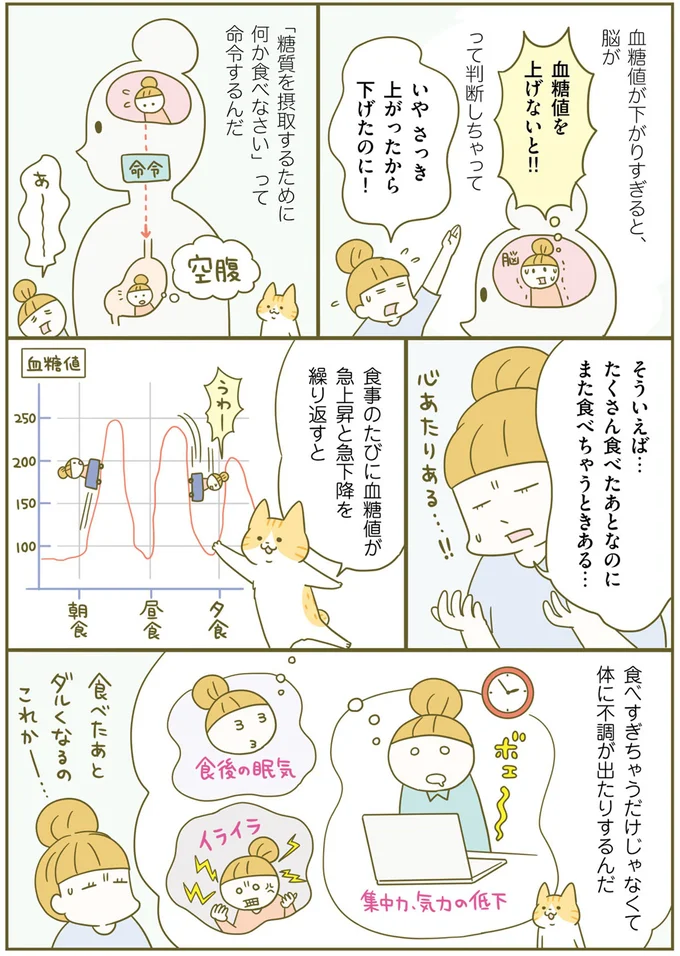 なぜ太ってしまうのか？ 痩せるために知っておきたい糖質のはたらき／ネコちゃんのゆるゆるダイエット塾（6）