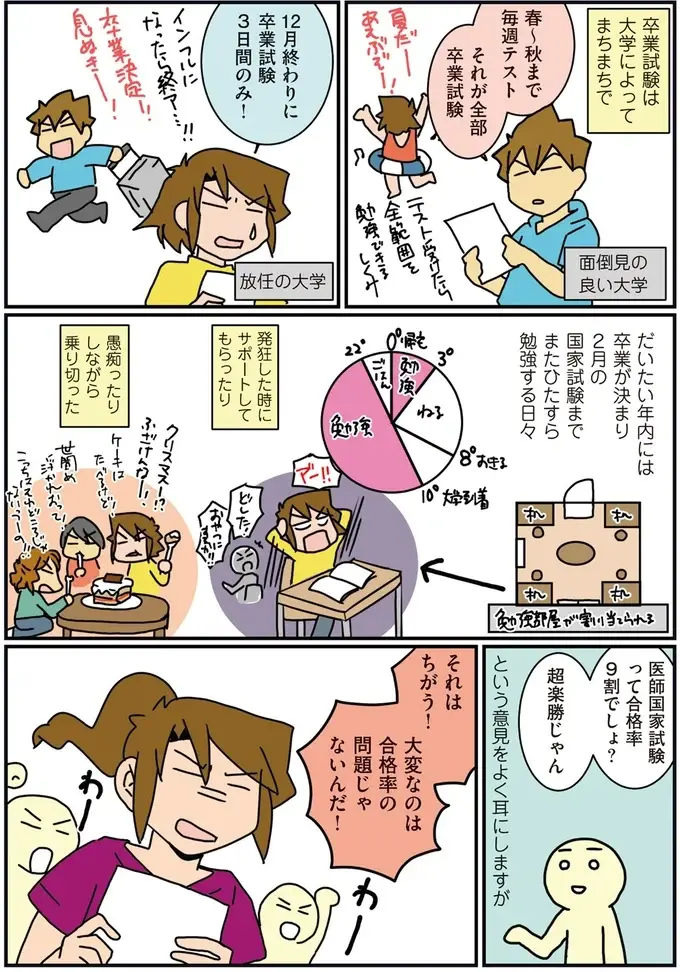 医学部6年生にあるのは卒業試験と国家試験のみ。「合格率9割」のプレッシャーとは／腐女医の医者道！3（4）