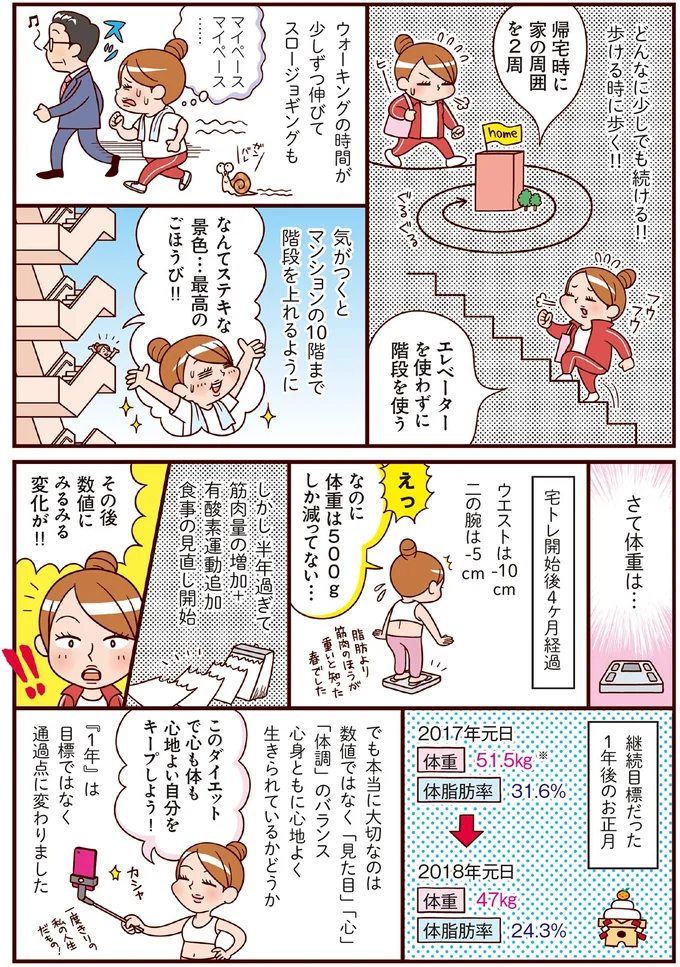 『最強ずぼら女子が成功した唯一のダイエット』（18）