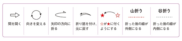 新聞紙で作るゴミ箱が生ごみを捨てる時や災害時に大活躍！作り方や活用法など（9）
