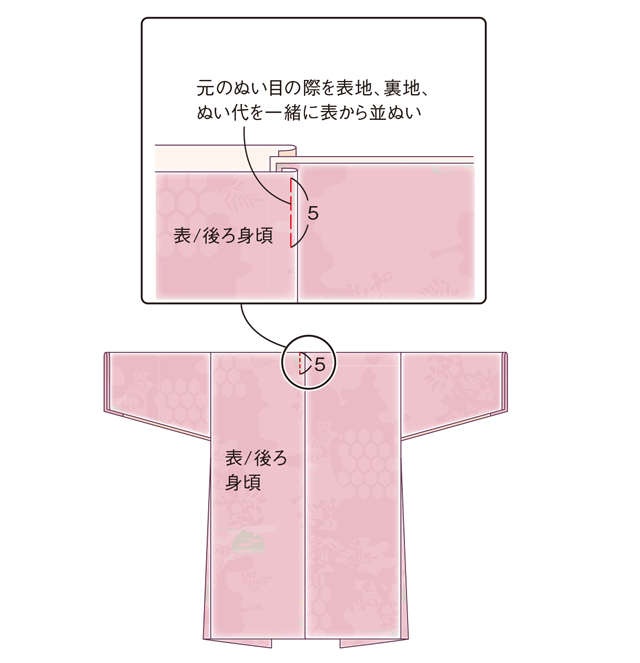 初心者でも気軽にトライできる♪ ほどかずに手ぬいで「羽織」をリフォームして「ハーフ丈のコート」に！（16）