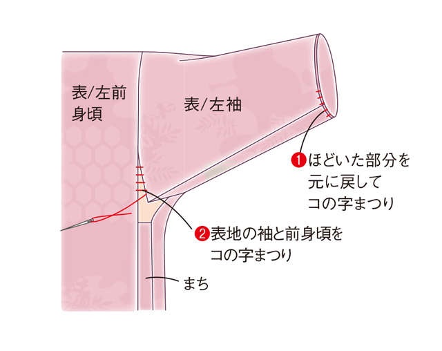 初心者でも気軽にトライできる♪ ほどかずに手ぬいで「羽織」をリフォームして「ハーフ丈のコート」に！（20）