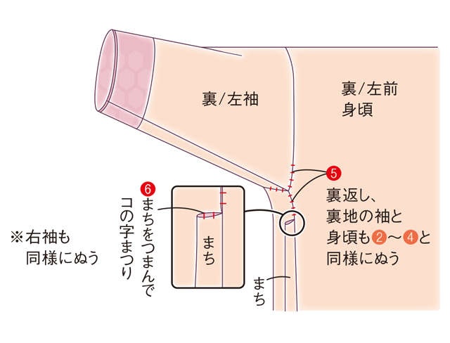 初心者でも気軽にトライできる♪ ほどかずに手ぬいで「羽織」をリフォームして「ハーフ丈のコート」に！（23）