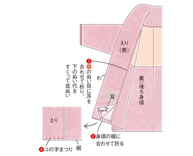 初心者でも気軽にトライできる♪ ほどかずに手ぬいで「羽織」をリフォームして「ハーフ丈のコート」に！（28）