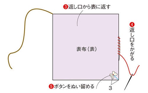 きもの地を折り紙のように折り畳んで作る「かわいいポーチ」（17）