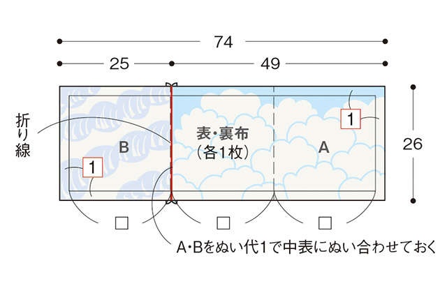 エコバッグにも！ きもの地を折って作る簡単「あずま袋」（16）