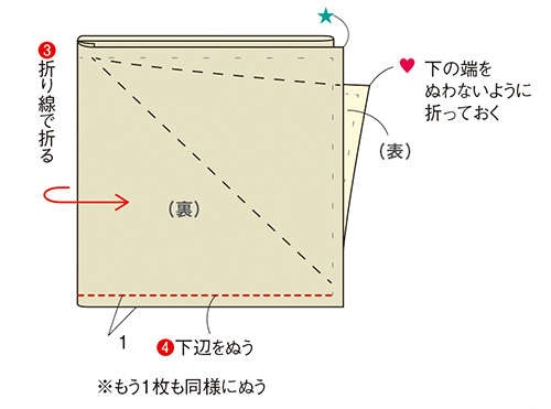 エコバッグにも！ きもの地を折って作る簡単「あずま袋」（21）