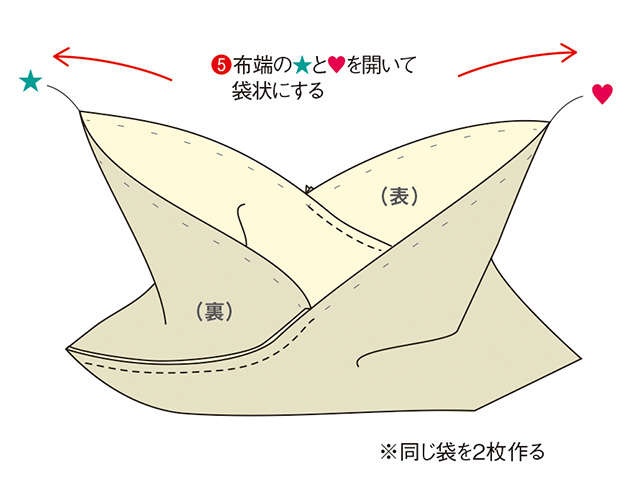 エコバッグにも！ きもの地を折って作る簡単「あずま袋」（23）