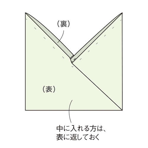 エコバッグにも！ きもの地を折って作る簡単「あずま袋」（24）