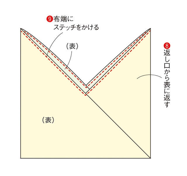 エコバッグにも！ きもの地を折って作る簡単「あずま袋」（27）