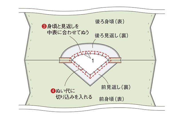 きものを洋服に簡単リフォーム！ 衣装デザイナー・岡本孝子さん「きもので作るプルオーバーブラウス」（15）