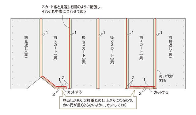 きものリフォームでシンプルシック！衣装デザイナー・岡本孝子さん「きもので作る巻きスカート」（10）