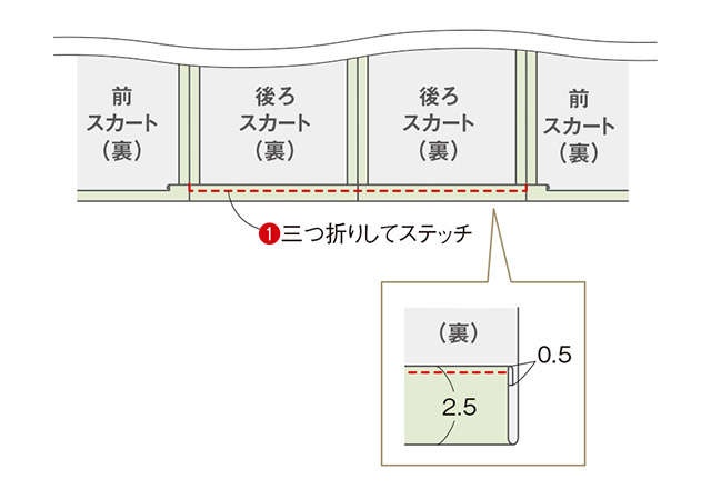 きものリフォームでシンプルシック！衣装デザイナー・岡本孝子さん「きもので作る巻きスカート」（11）
