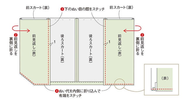 きものリフォームでシンプルシック！衣装デザイナー・岡本孝子さん「きもので作る巻きスカート」（12）