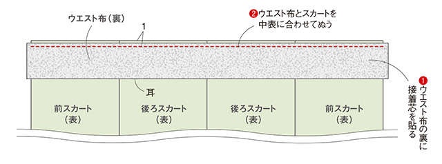 きものリフォームでシンプルシック！衣装デザイナー・岡本孝子さん「きもので作る巻きスカート」（13）