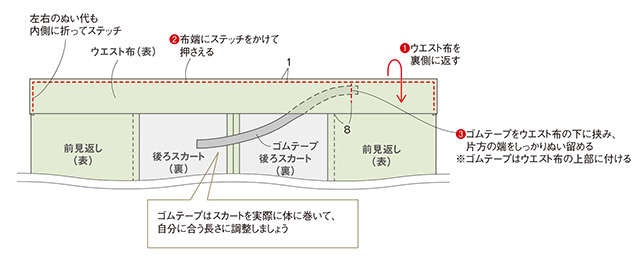 きものリフォームでシンプルシック！衣装デザイナー・岡本孝子さん「きもので作る巻きスカート」（14）