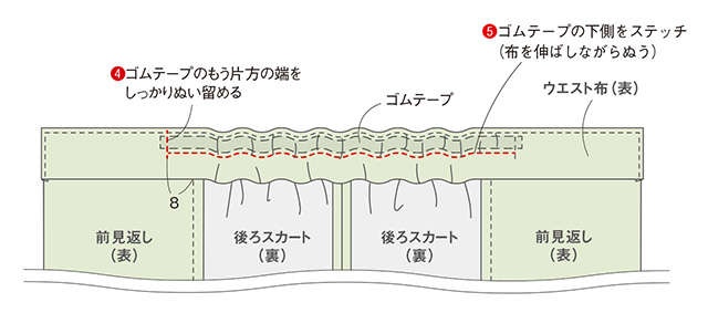 きものリフォームでシンプルシック！衣装デザイナー・岡本孝子さん「きもので作る巻きスカート」（15）
