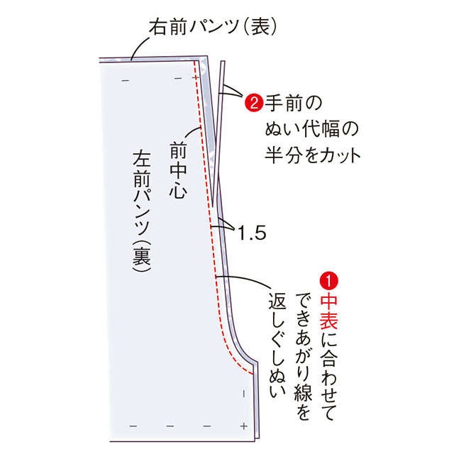 手芸家・高橋恵美子さんに教わる【手ぬいで簡単きものリフォーム】ラクに着られるゆったりサルエルパンツ（19）