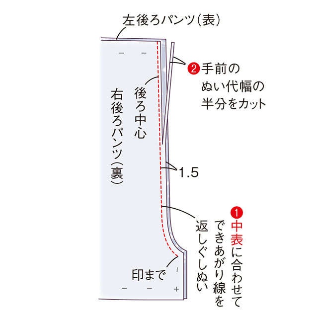 手芸家・高橋恵美子さんに教わる【手ぬいで簡単きものリフォーム】ラクに着られるゆったりサルエルパンツ（21）