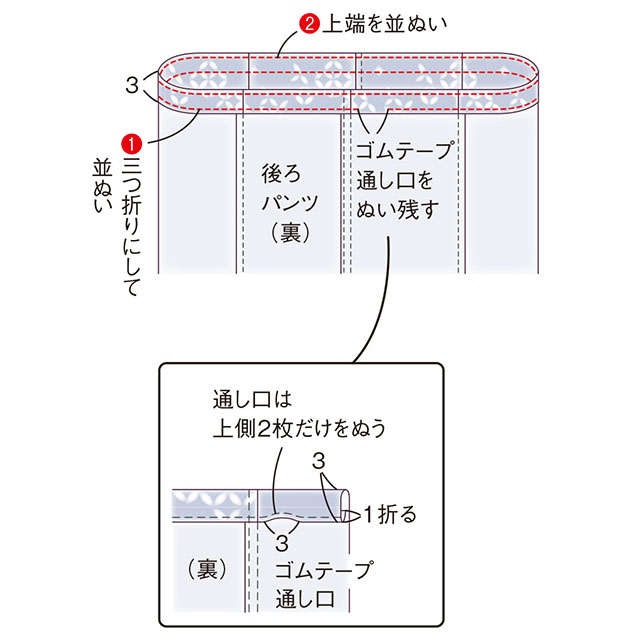 手芸家・高橋恵美子さんに教わる【手ぬいで簡単きものリフォーム】ラクに着られるゆったりサルエルパンツ（25）