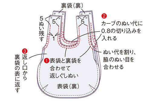 手芸家・高橋恵美子さんに教わる【手ぬいできものリフォーム】端切れでつくる「卵型の手さげバッグ」（13）