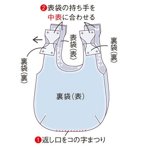 手芸家・高橋恵美子さんに教わる【手ぬいできものリフォーム】端切れでつくる「卵型の手さげバッグ」（14）