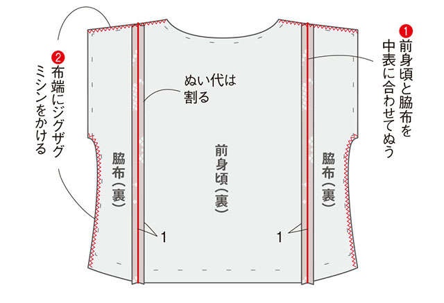 衣装デザイナーの岡本孝子さんに教わる「道行コートで作る軽やかブラウス」（18）
