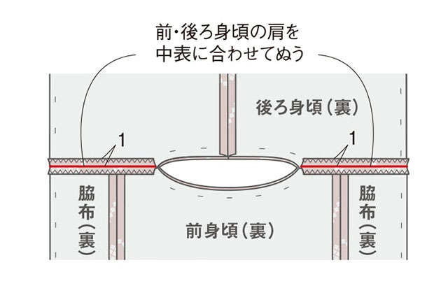 衣装デザイナーの岡本孝子さんに教わる「道行コートで作る軽やかブラウス」（19）