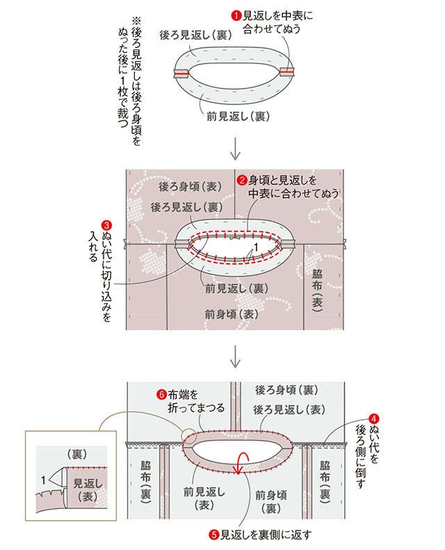 衣装デザイナーの岡本孝子さんに教わる「道行コートで作る軽やかブラウス」（20）