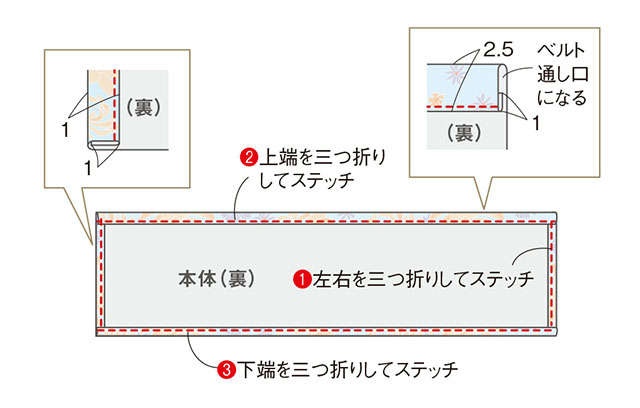 渋沢英子さんに教わる浴衣の簡単リフォーム！「着なくなった浴衣地で作るサロンエプロン」（9）