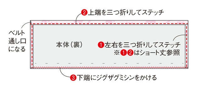 渋沢英子さんに教わる！浴衣地で簡単リフォーム「フリル付きサロンエプロン」（8）