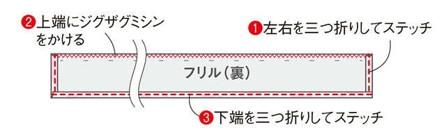 渋沢英子さんに教わる！浴衣地で簡単リフォーム「フリル付きサロンエプロン」（10）