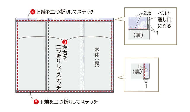 着なくなった浴衣地で作る「ラップエプロン」。シンプルデザインで簡単／渋沢英子さんのきものリフォーム（12）